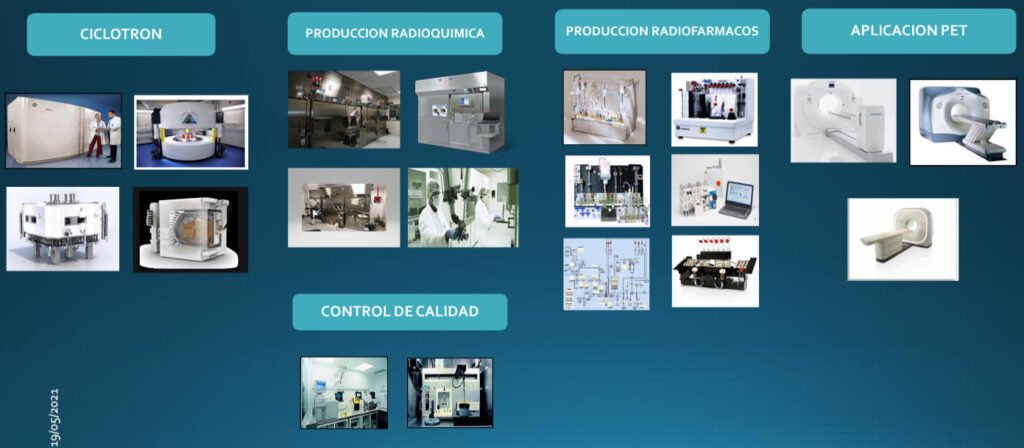 laboratorio PET-ciclotron